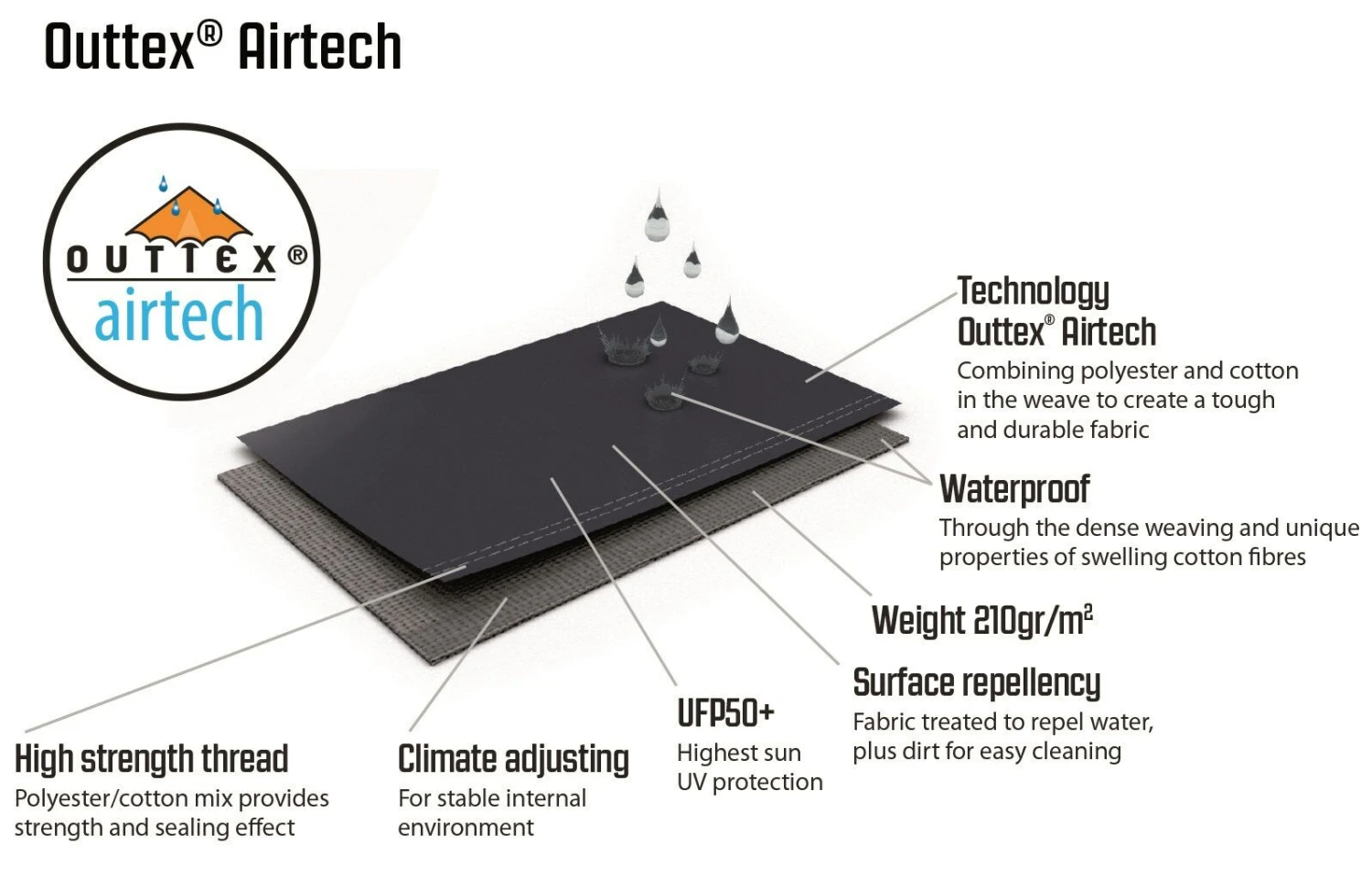 Outwell Hayward Lake 6ATC Tent (2023) Outwell Hayward Lake 6ATC Tent (2023) -Outdoor Camping Store 111197 hayward lake 6atc feature photo6