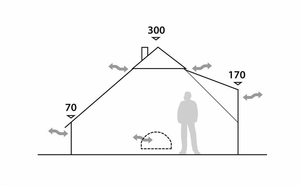 Robens Klondike Grande Tipi Tent (2023) Robens Klondike Grande Tipi Tent (2023) -Outdoor Camping Store 130174 klondike grande drawing elevation 4