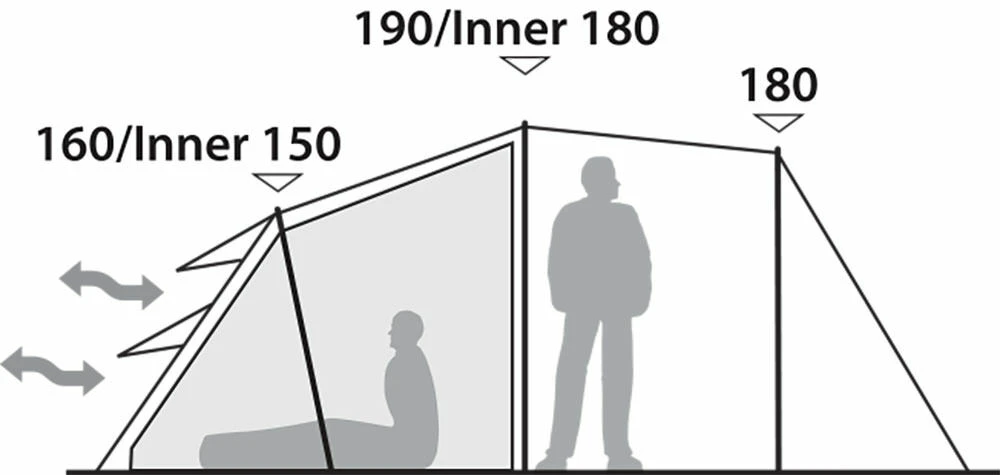 Robens Double Dreamer 5 Tent (2023) Robens Double Dreamer 5 Tent (2023) -Outdoor Camping Store 130279 double dreamer 5 drawing other4