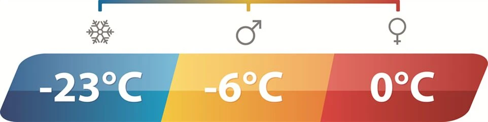 Outwell Camper Lux "R" Sleeping Bag Deep Blue (2023) Outwell Camper Lux "R" Sleeping Bag Deep Blue (2023) -Outdoor Camping Store