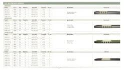 Outwell Dreamcatcher Single XL 12cm Self Inflating Mattress -Outdoor Camping Store 290311v21 115 72