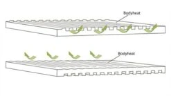 Outwell Dreamboat Single 12cm Self Inflating Mat -Outdoor Camping Store 290495v21 103 72