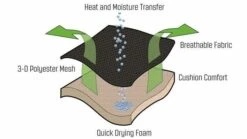 Outwell Galana Chair -Outdoor Camping Store 410067 galana feature photo 2