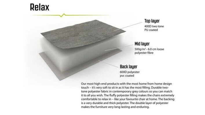 Outwell Trinity Lake Footrest Outwell Trinity Lake Footrest -Outdoor Camping Store 470417 trinity lake feature photo3