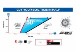 Campingaz 400 Series S Stove -Outdoor Camping Store xcelerate performance